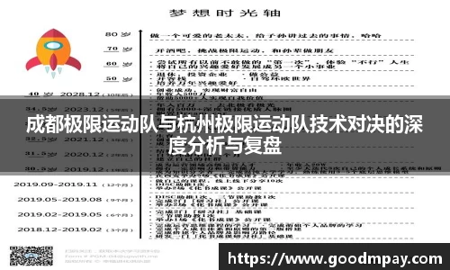 成都极限运动队与杭州极限运动队技术对决的深度分析与复盘